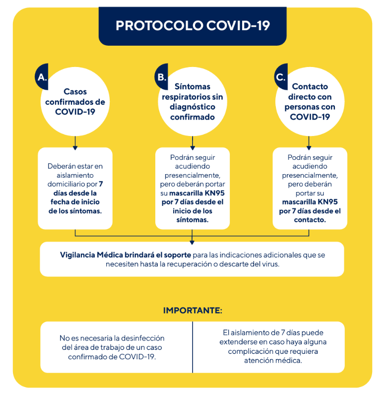 protocolo covid-19 administrativos pucp