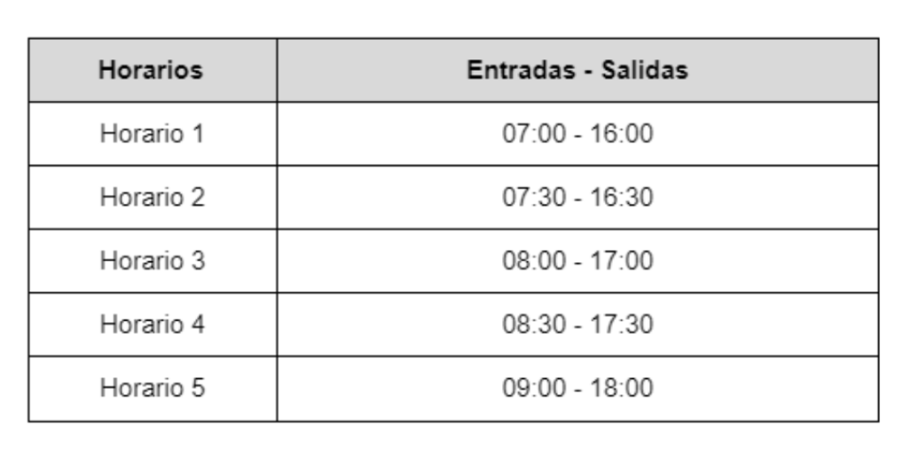 Horarios PUCP